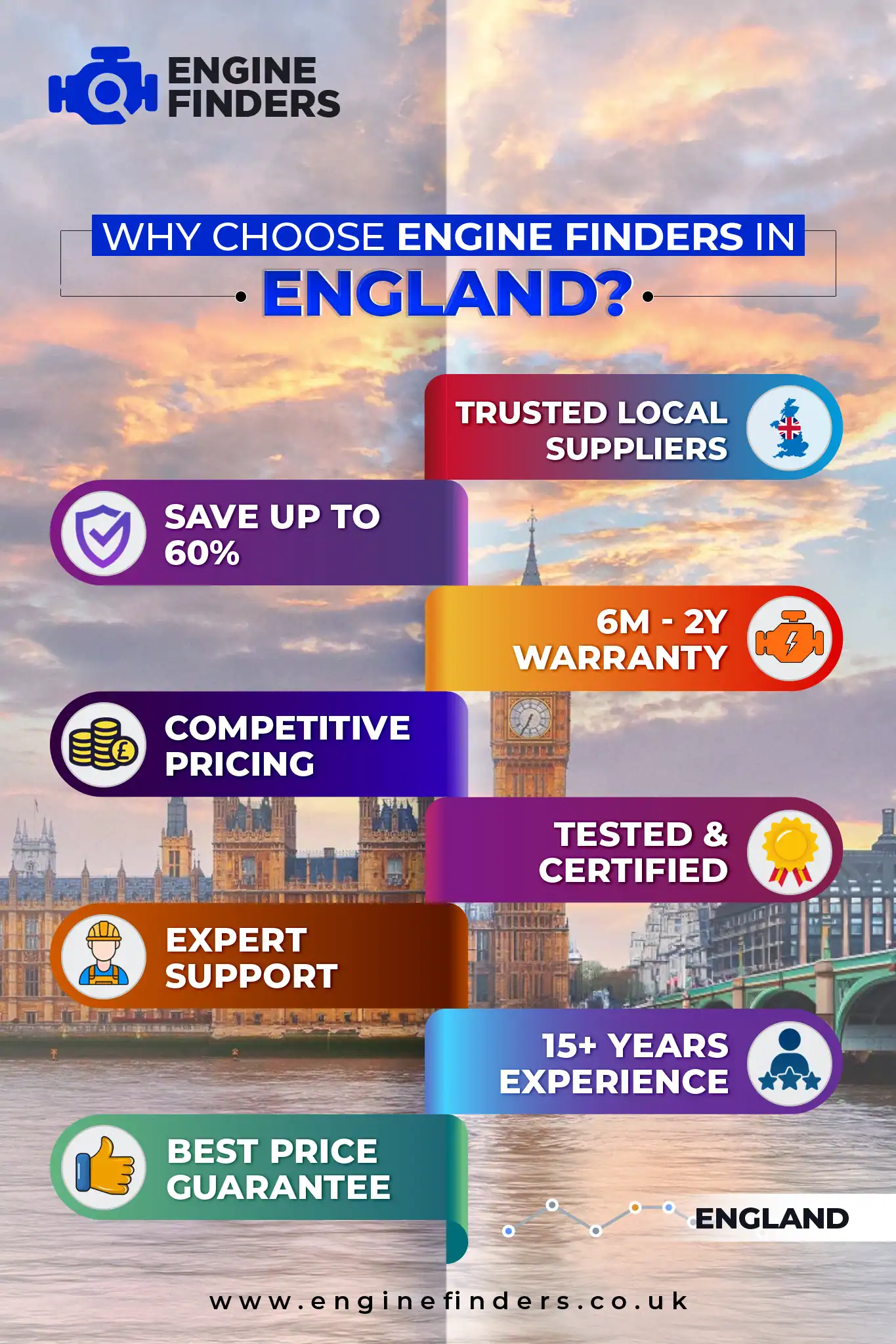 Best Engine Replacement Services in England - Supply & Fit with Warranty